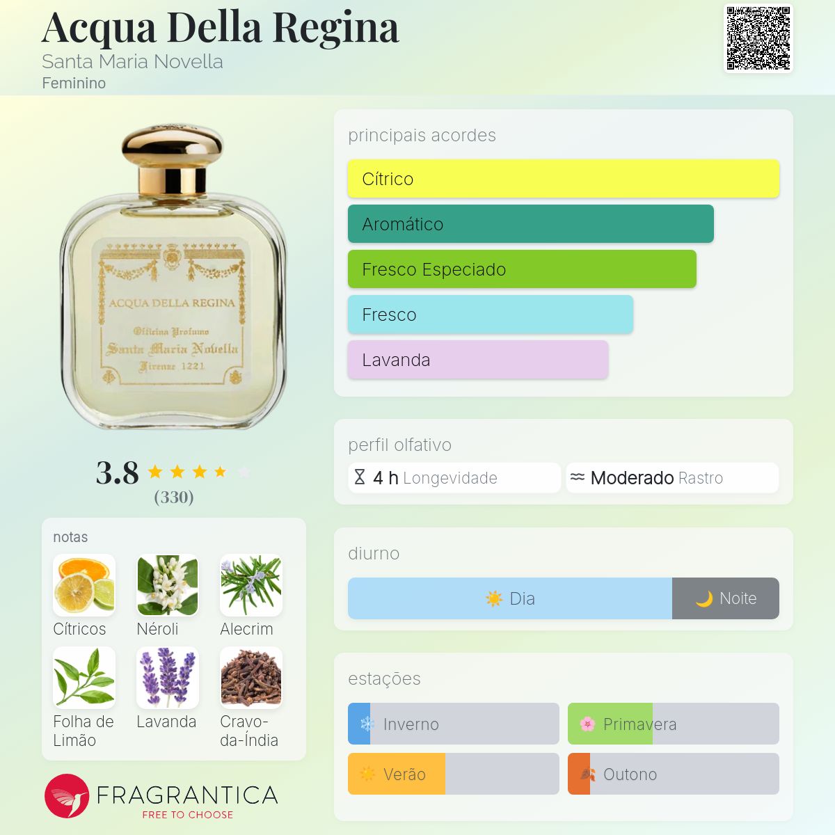 Acqua Della Regina Santa Maria Novella perfume - a fragrância Feminino