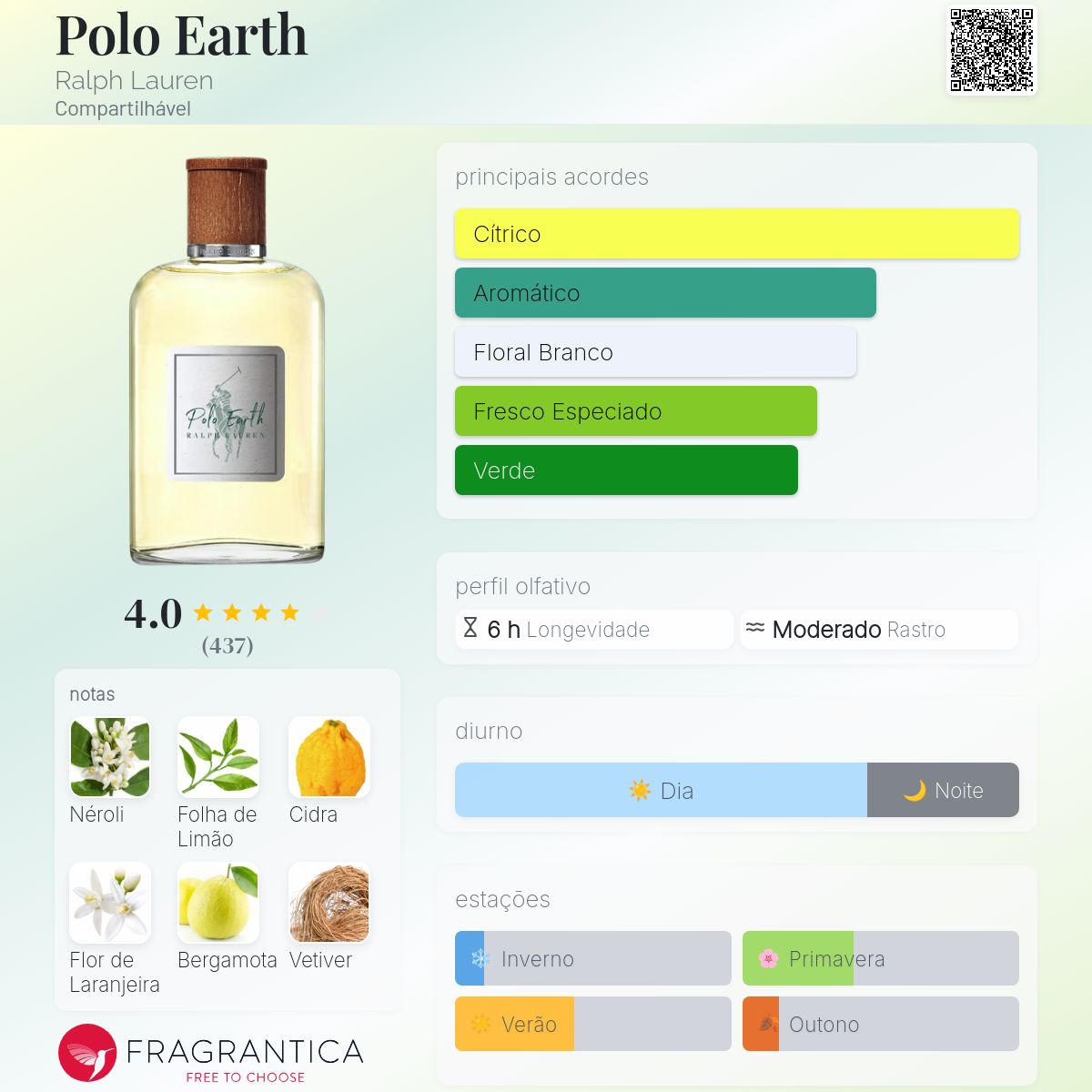 Polo Earth Ralph Lauren perfume - a fragrância Compartilhável 2022