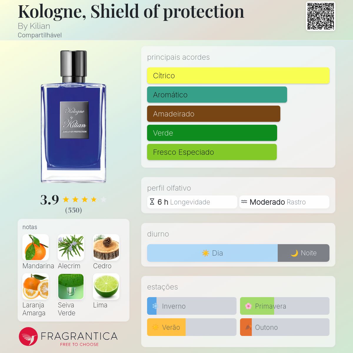 Kologne, Shield of protection By Kilian perfume - a fragrância