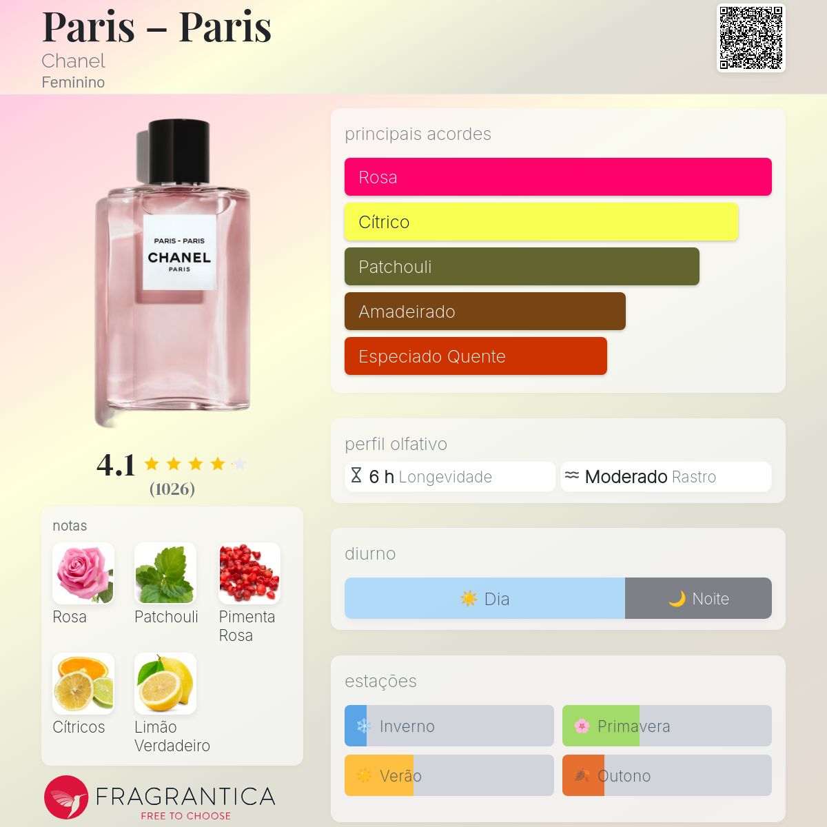 Paris – Paris Chanel perfume - a fragrância Feminino 2022