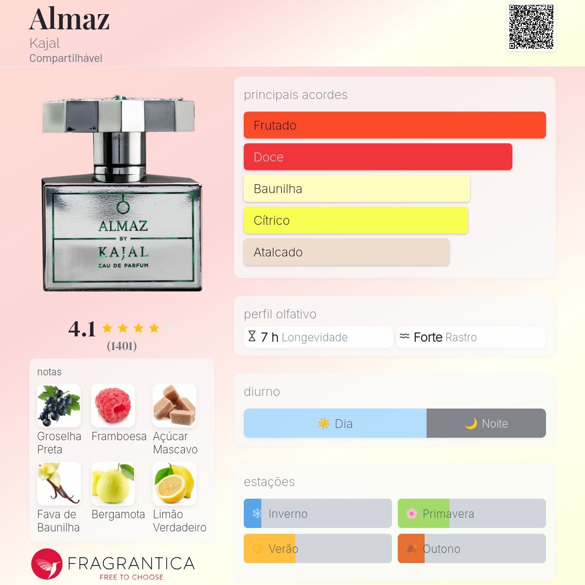 ハル様　5W1H HERB 100ml＋KAJAL ALMAZ 100mlおまけ Almaz Kajal perfume - a fragrância Compartilhável 2022