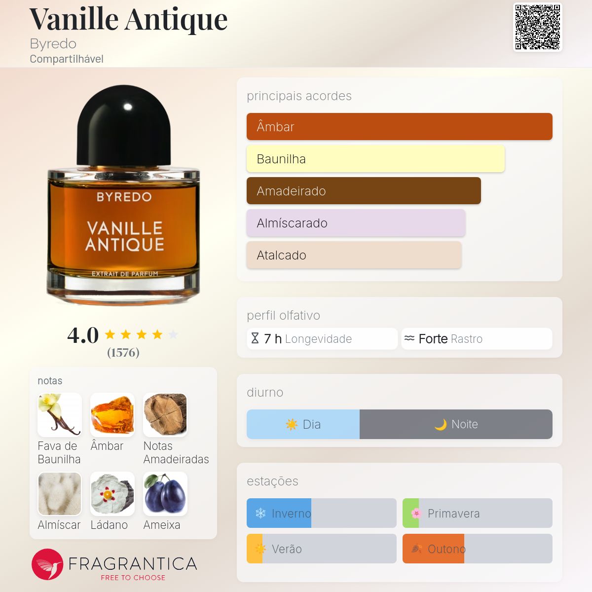 Vanille Antique Byredo perfume - a fragrância Compartilhável 2022