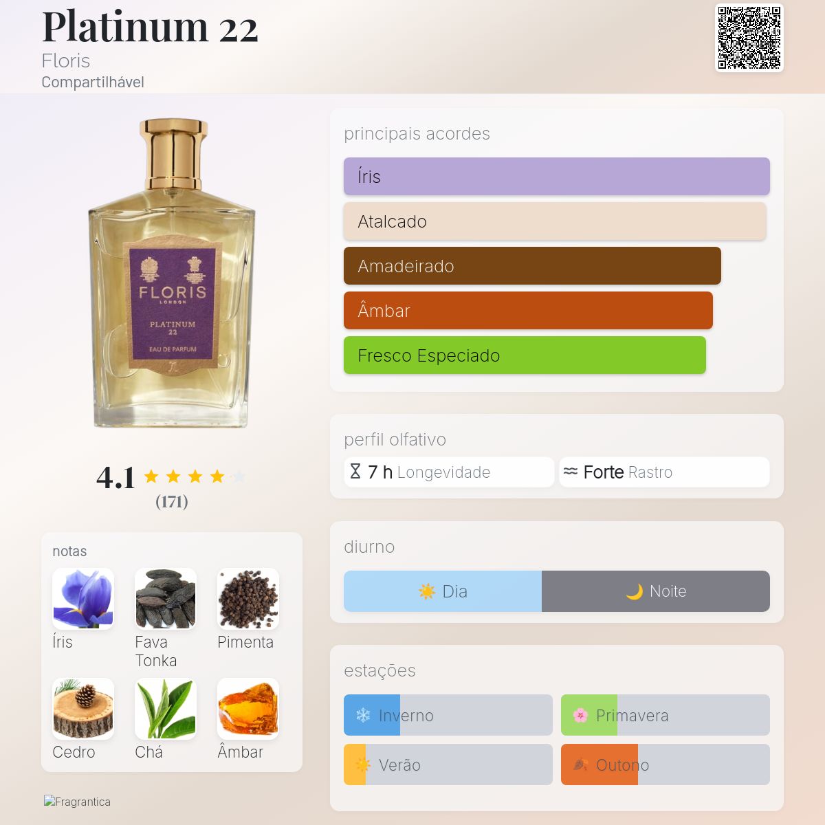 Platinum 22 Floris perfume - a fragrância Compartilhável 2022