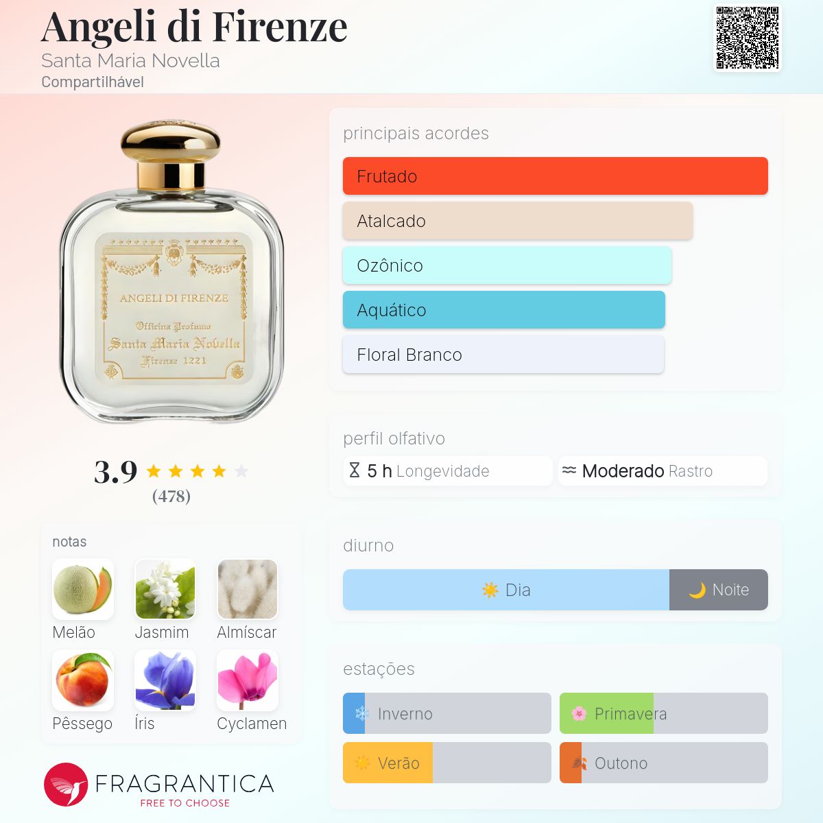Angeli di Firenze Santa Maria Novella perfume - a fragrância