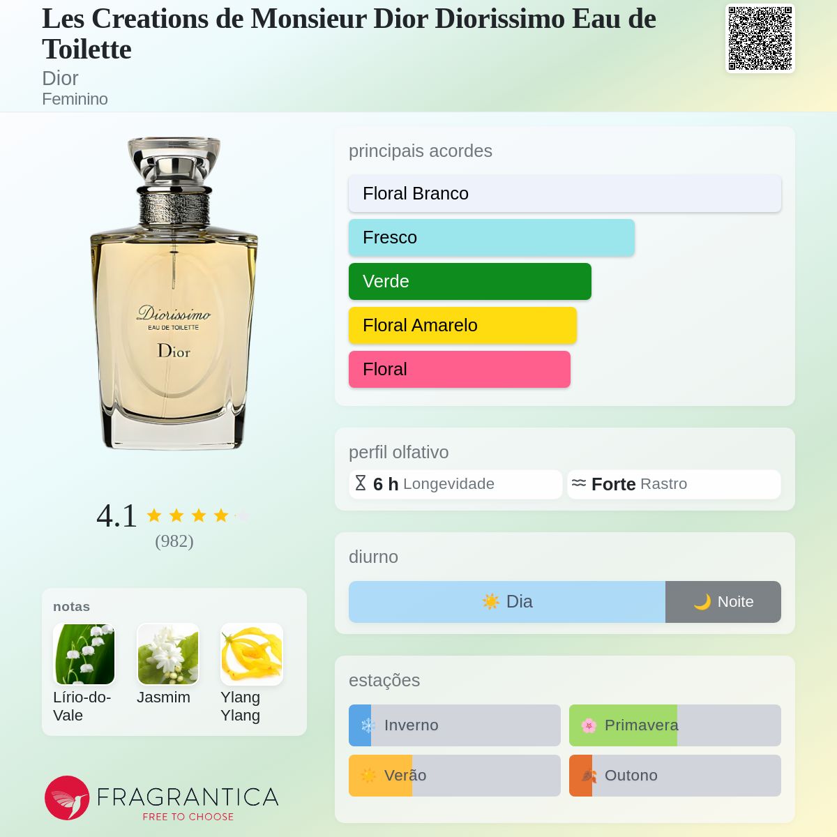 Les Creations de Monsieur Dior Diorissimo Eau de Toilette Dior