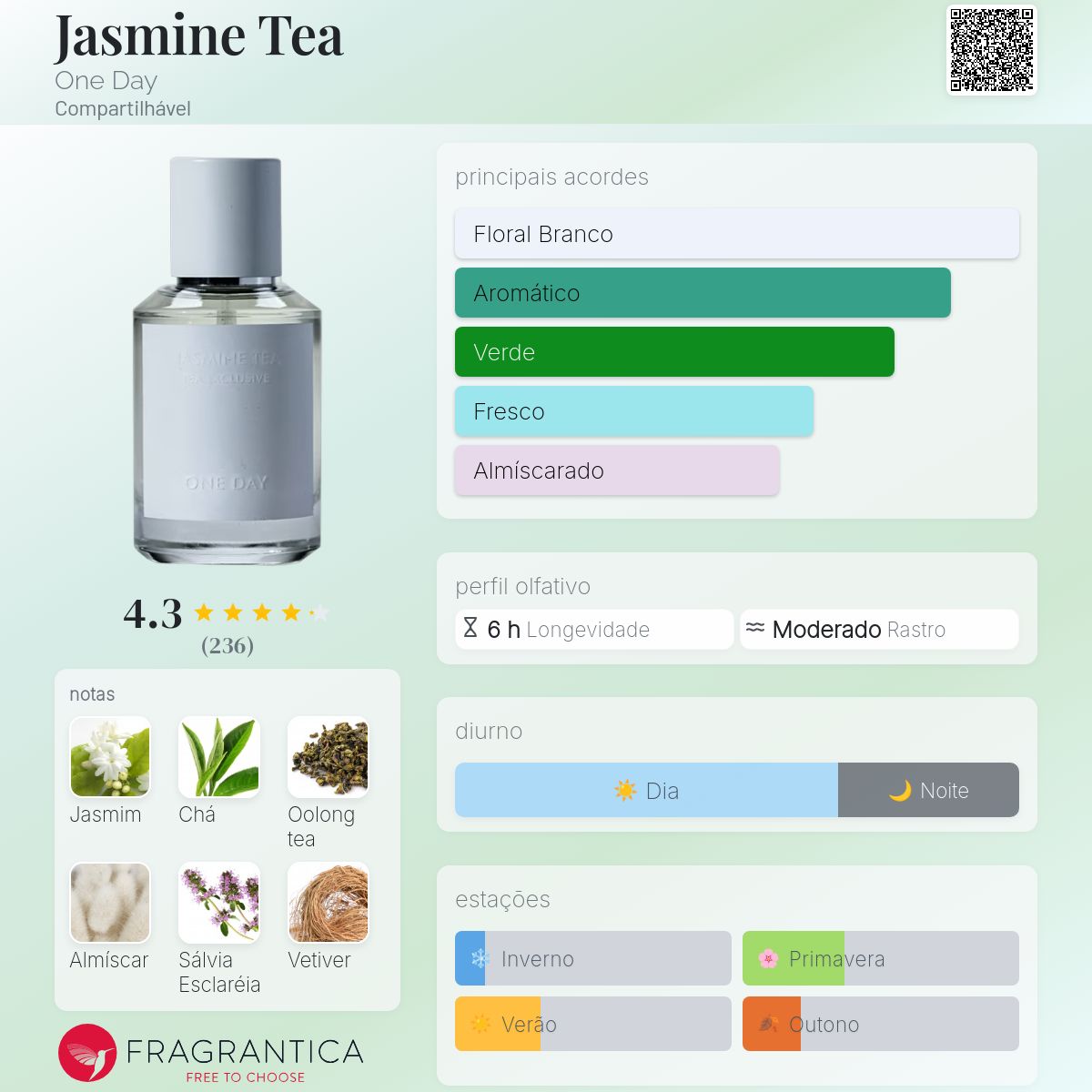Jasmine Tea One Day perfume - a fragrância Compartilhável 2021