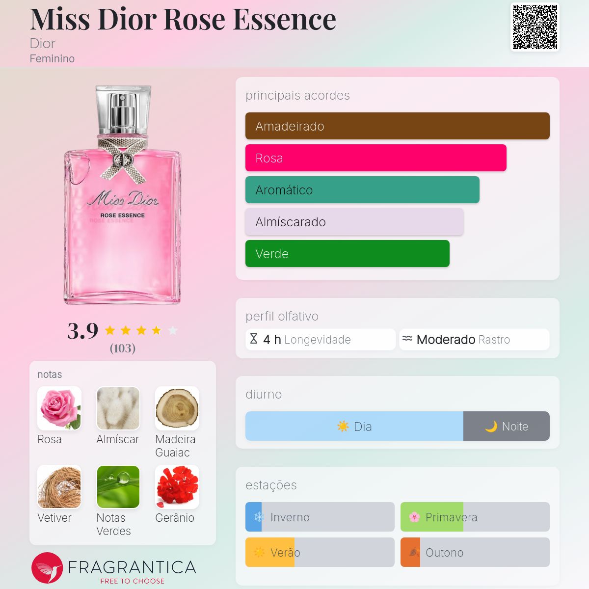 【新品】Dior Miss Dior Rose Essence 100ml Miss Dior Rose Essence Dior perfume - a fragrância Feminino 2022