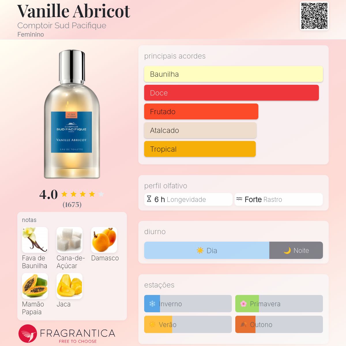 Vanille Abricot Comptoir Sud Pacifique perfume - a fragrância