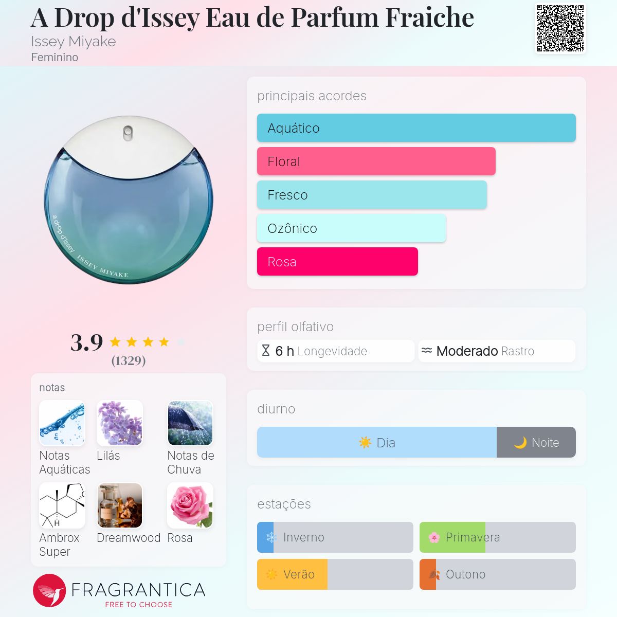 A Drop d'Issey Eau de Parfum Fraiche Issey Miyake perfume - a