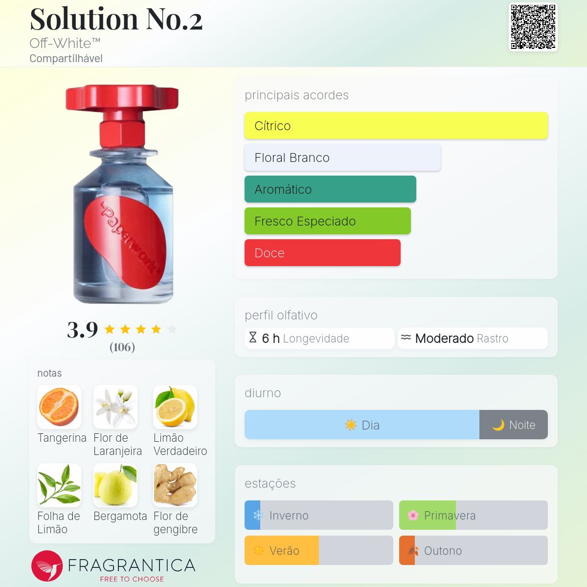 Off-White オフホワイト Solution No.2 ソリューション Solution No.2 Off-White™ perfume - a fragrância Compartilhável 2022