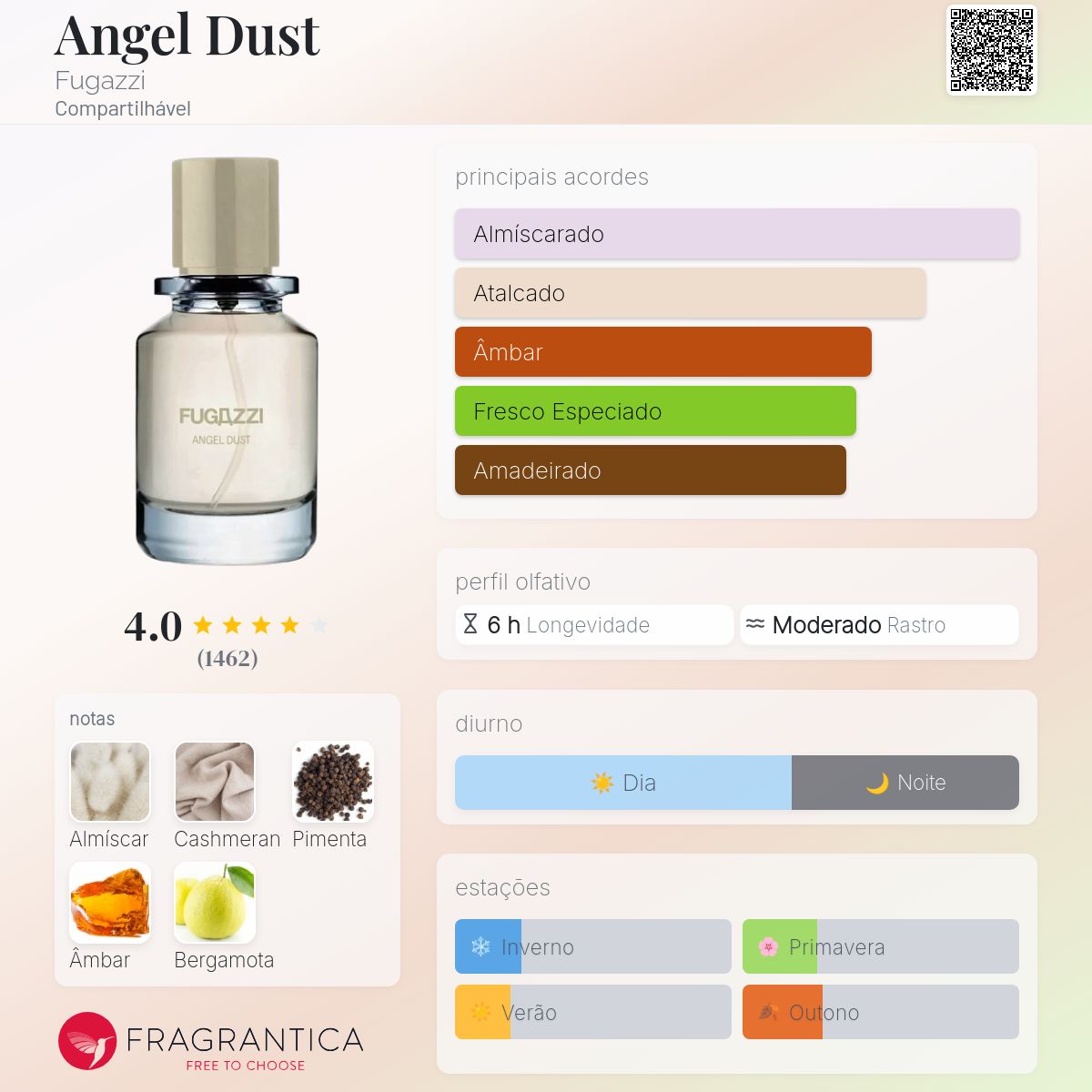 Angel Dust Fugazzi perfume - a fragrância Compartilhável 2021