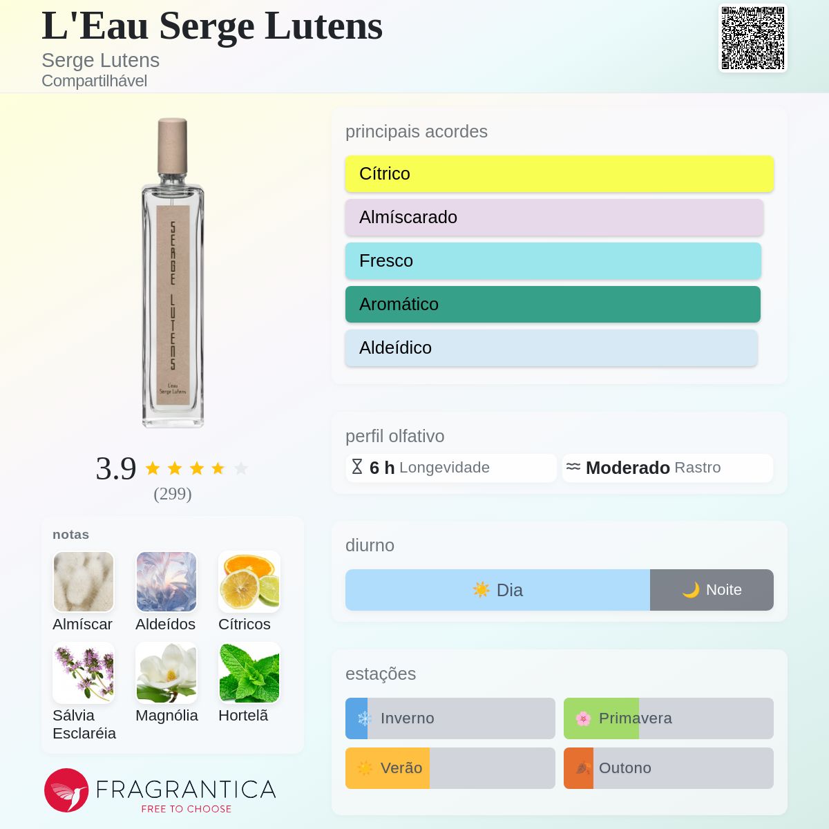 L'Eau Serge Lutens Serge Lutens perfume - a fragrância