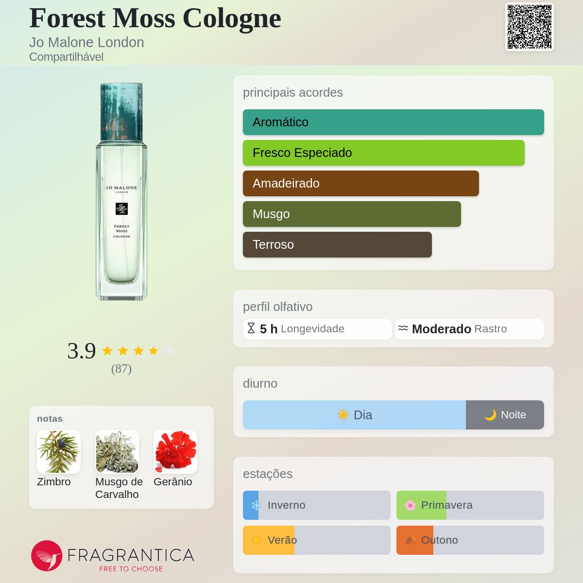 Forest Moss Cologne Jo Malone London perfume - a fragrância