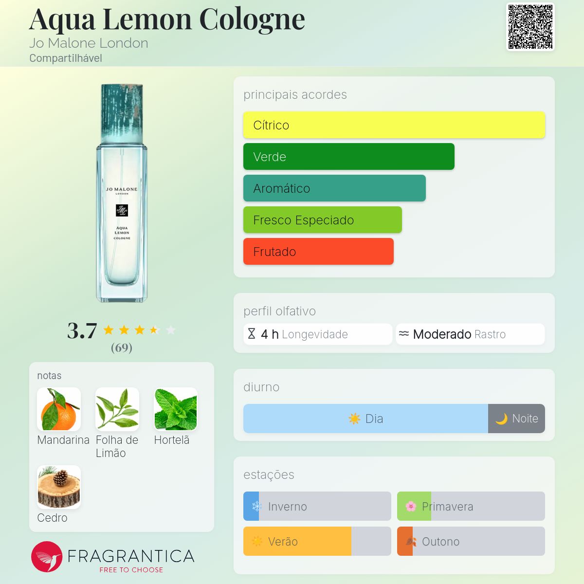 Aqua Lemon Cologne Jo Malone London perfume - a fragrância