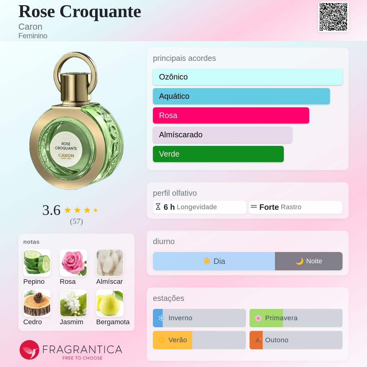 Rose Croquante Caron perfume - a fragrância Feminino 2022