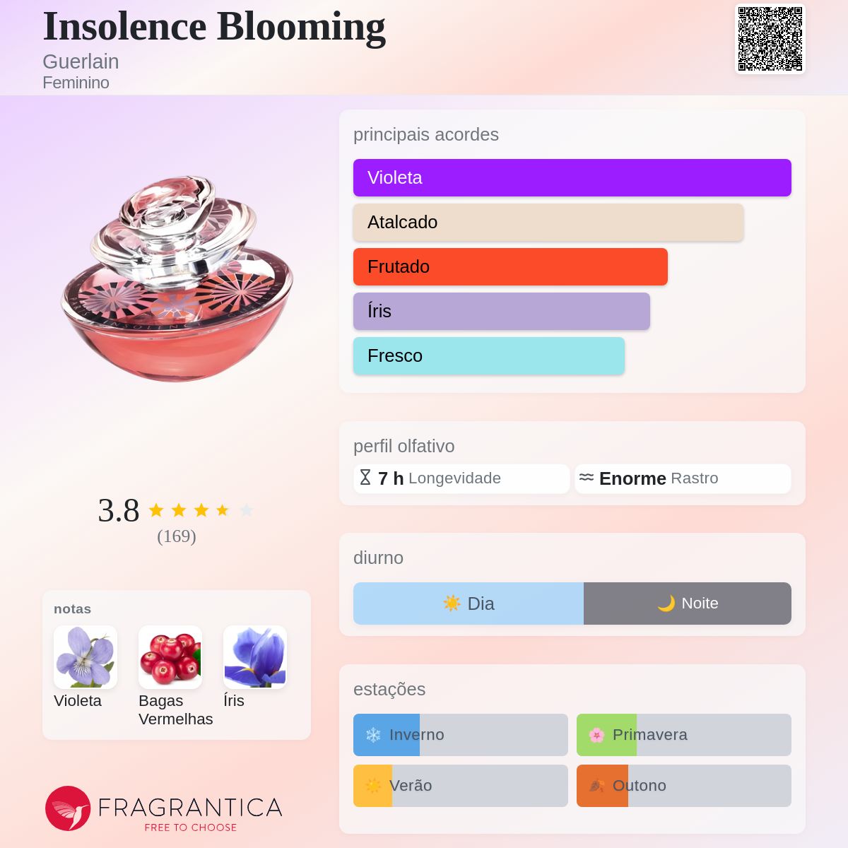 Insolence Blooming Guerlain perfume - a fragrância Feminino 2009