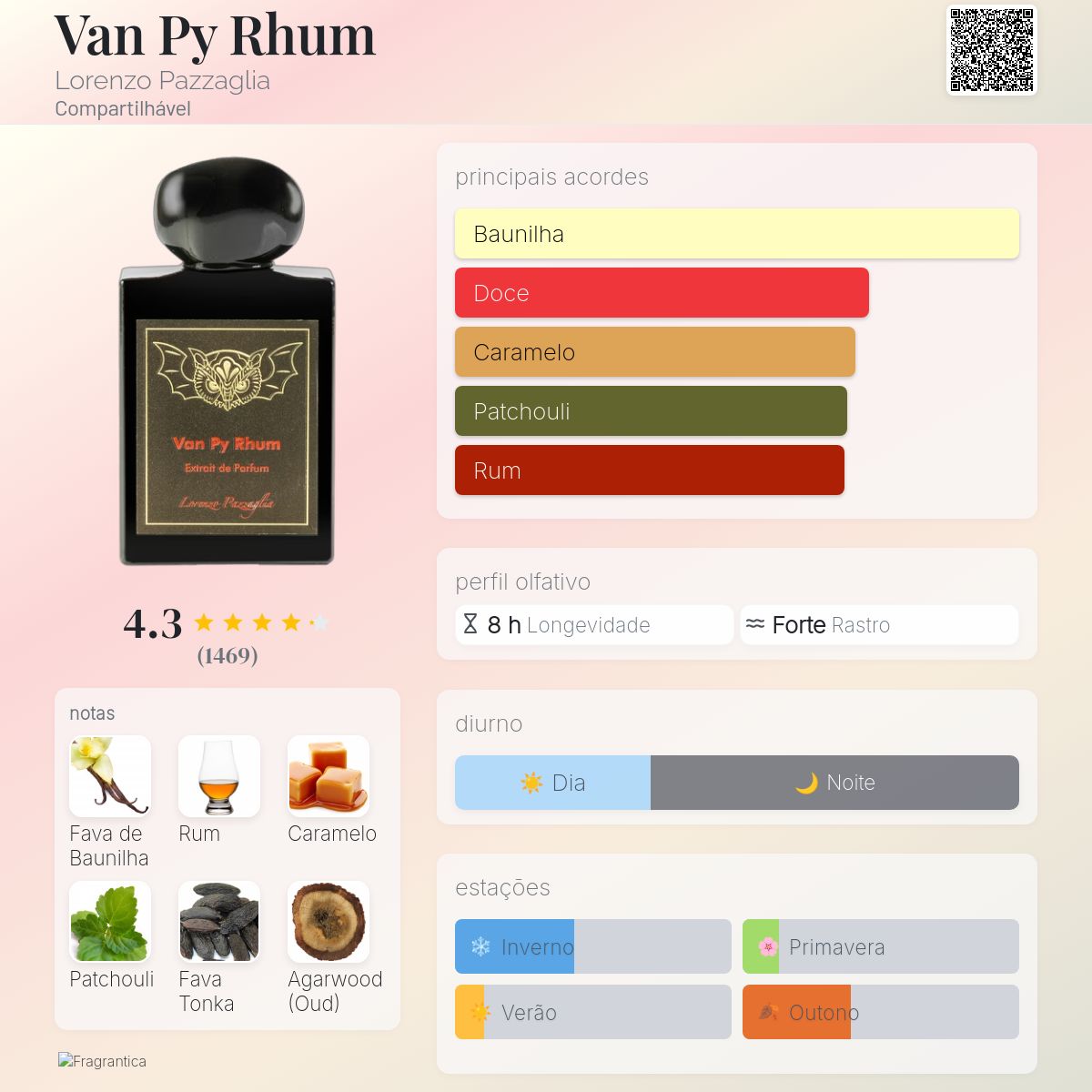 Van Py Rhum Lorenzo Pazzaglia perfume - a fragrância