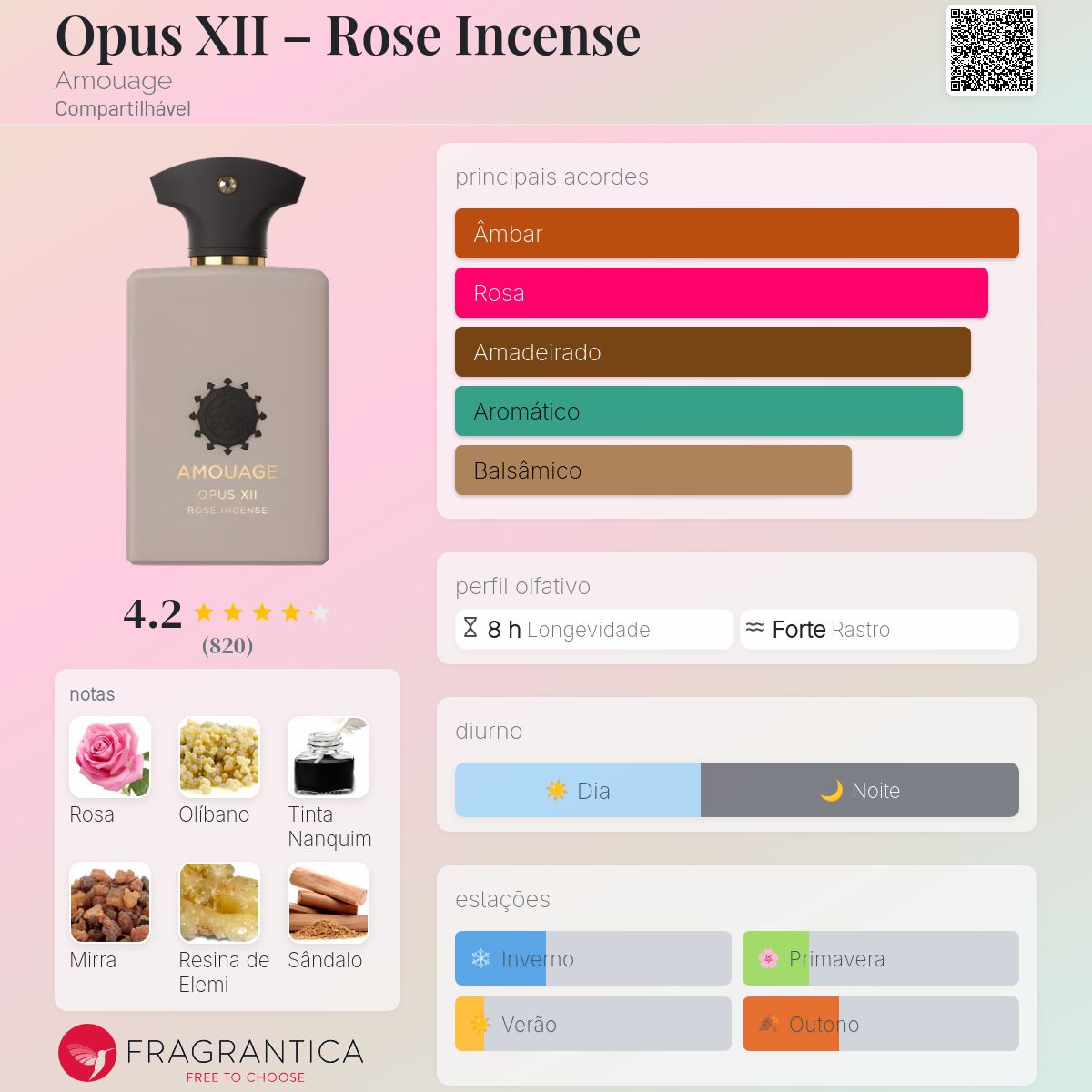 Opus XII – Rose Incense Amouage perfume - a fragrância