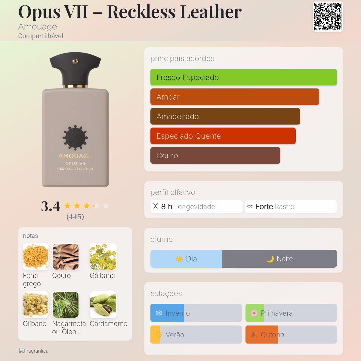 Opus VII – Reckless Leather Amouage perfume - a fragrância