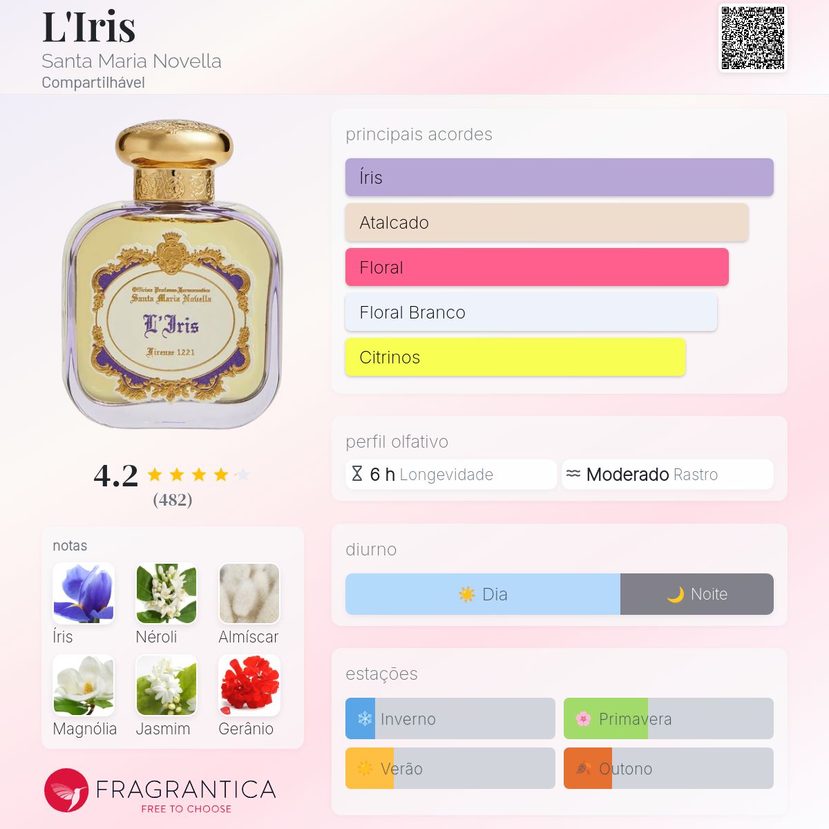 Santa Maria Novella / Iris(アイリス) アイリス オードパルファム｜サンタ・マリア・ノヴェッラ