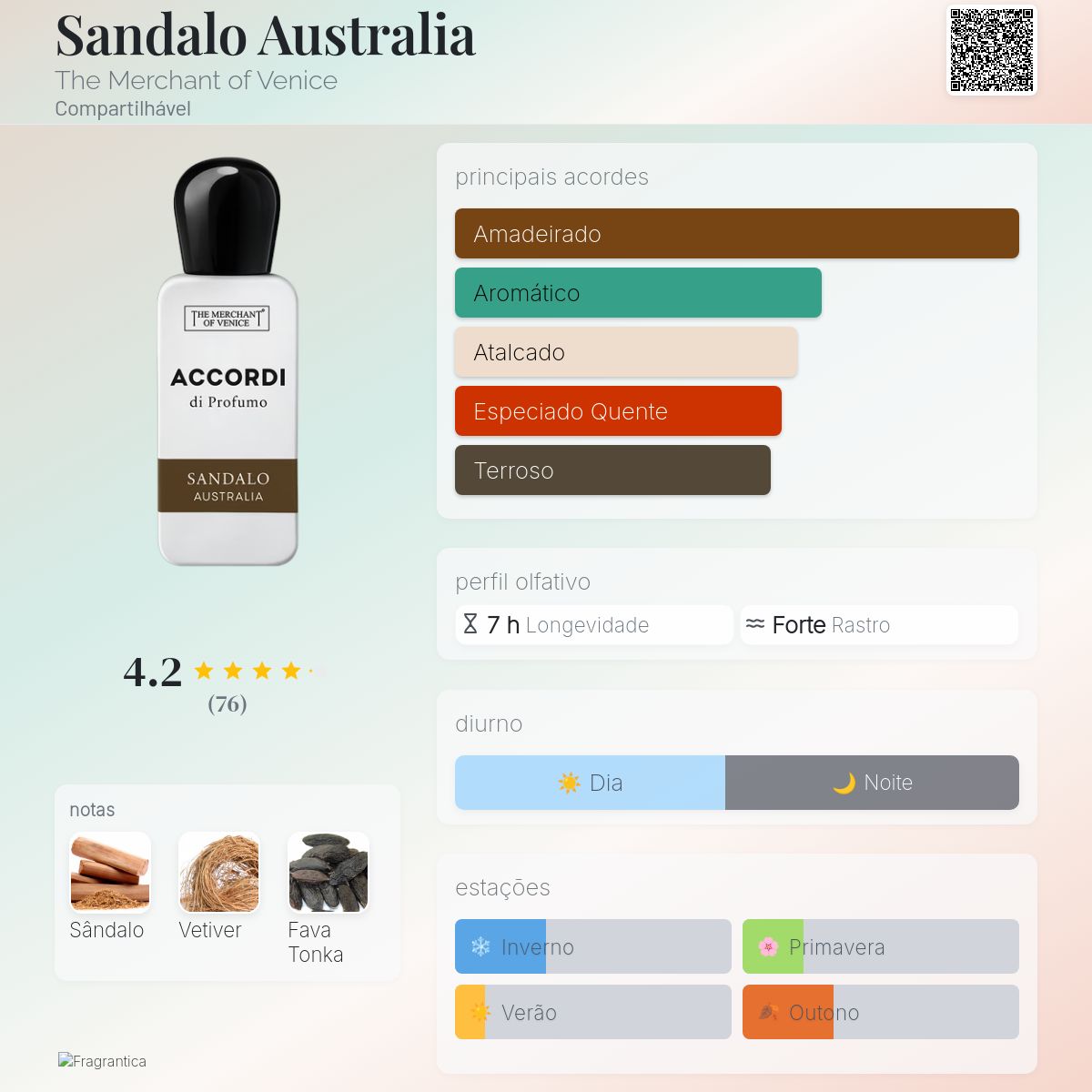 Sandalo Australia The Merchant of Venice perfume - a fragrância