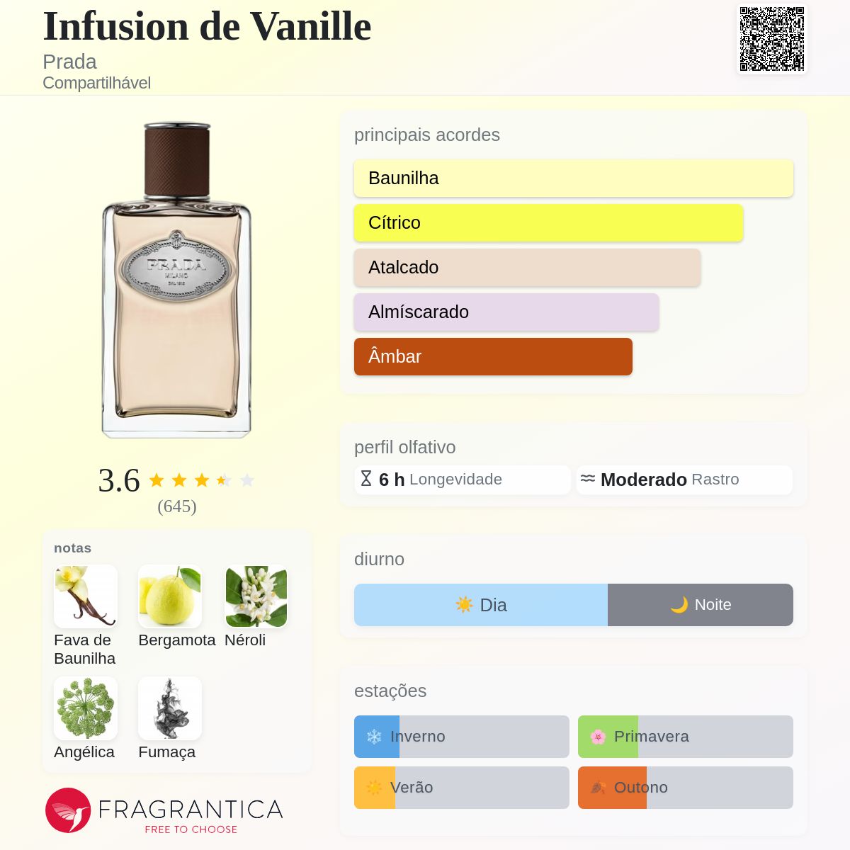Infusion de Vanille Prada perfume - a fragrância Compartilhável 2022