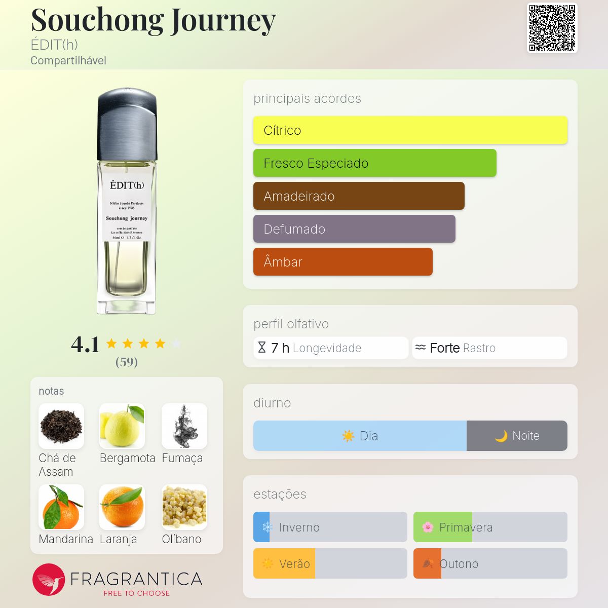 Souchong Journey ÉDIT(h) perfume - a fragrância Compartilhável 2021