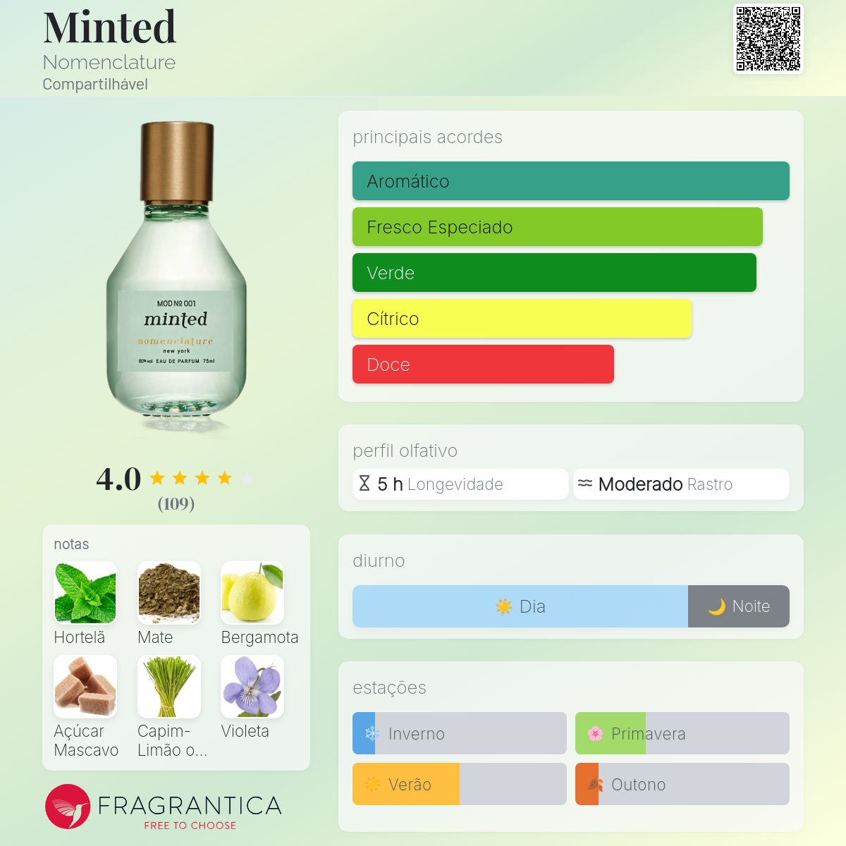Nomenclature minted オードパルファム 20ml Minted Nomenclature perfume - a fragrância Compartilhável 2022
