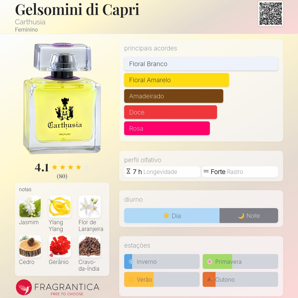 Gelsomini di Capri Carthusia perfume - a fragrância Feminino 2009