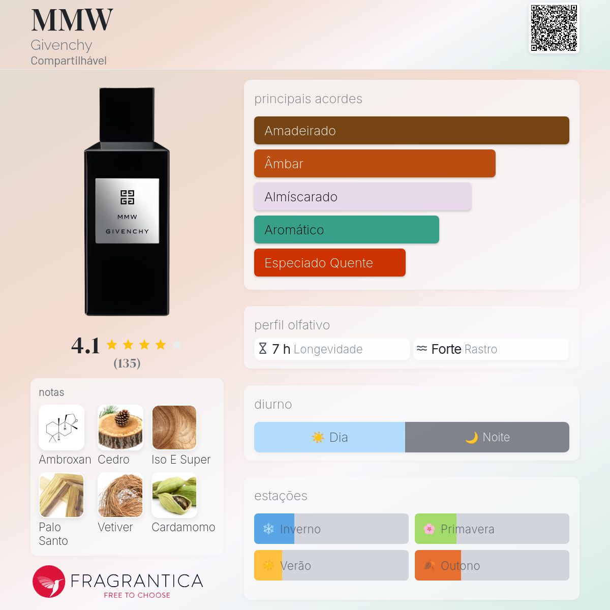 MMW Givenchy perfume - a fragrância Compartilhável 2022