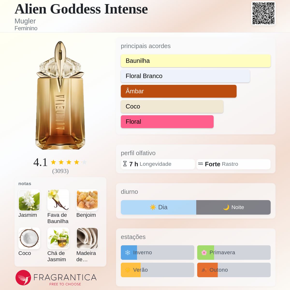 Alien Goddess Intense Mugler perfume - a fragrância Feminino 2022