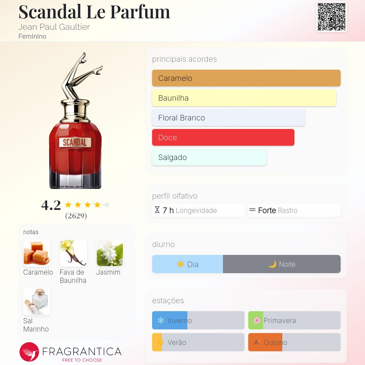Jean Paul Gaultier Scandal Le Parfum Eau de Parfum Intense Feminino