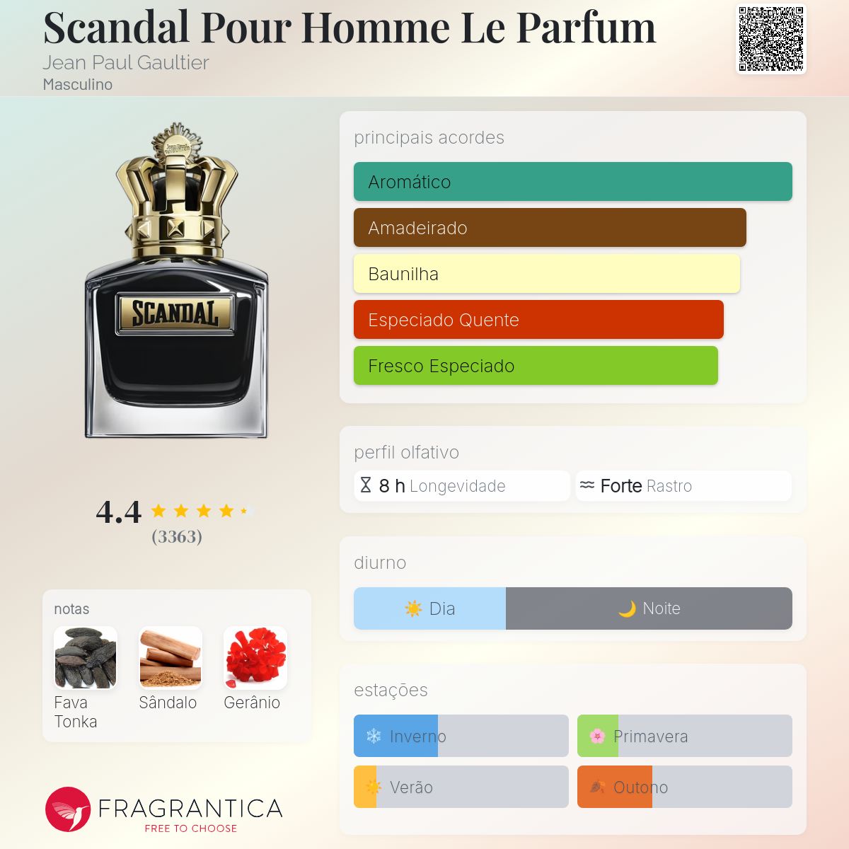Jean Paul Gaultier Scandal Le Parfum Eau de Parfum Intense