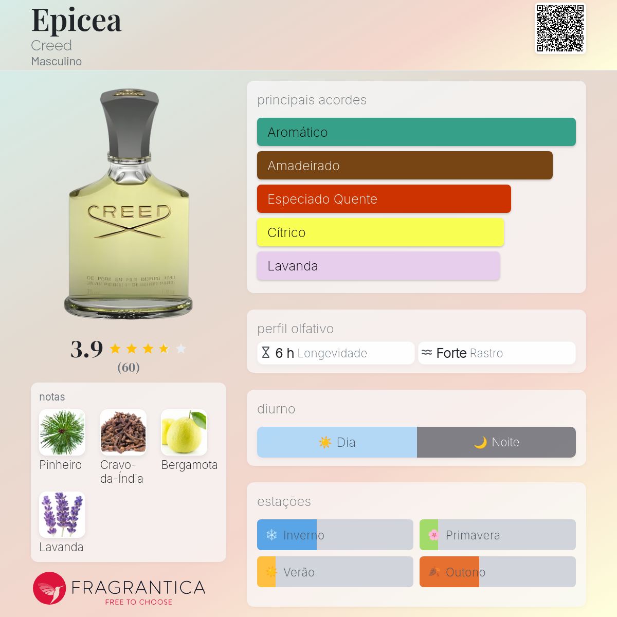 Epicea Creed Colônia - a fragrância Masculino 1965