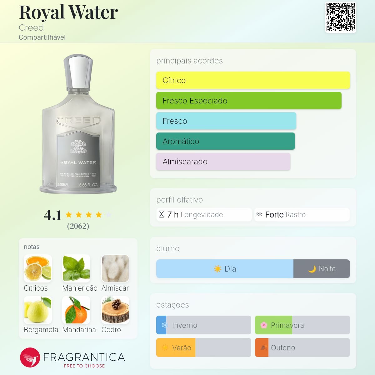 Fragrantica Card