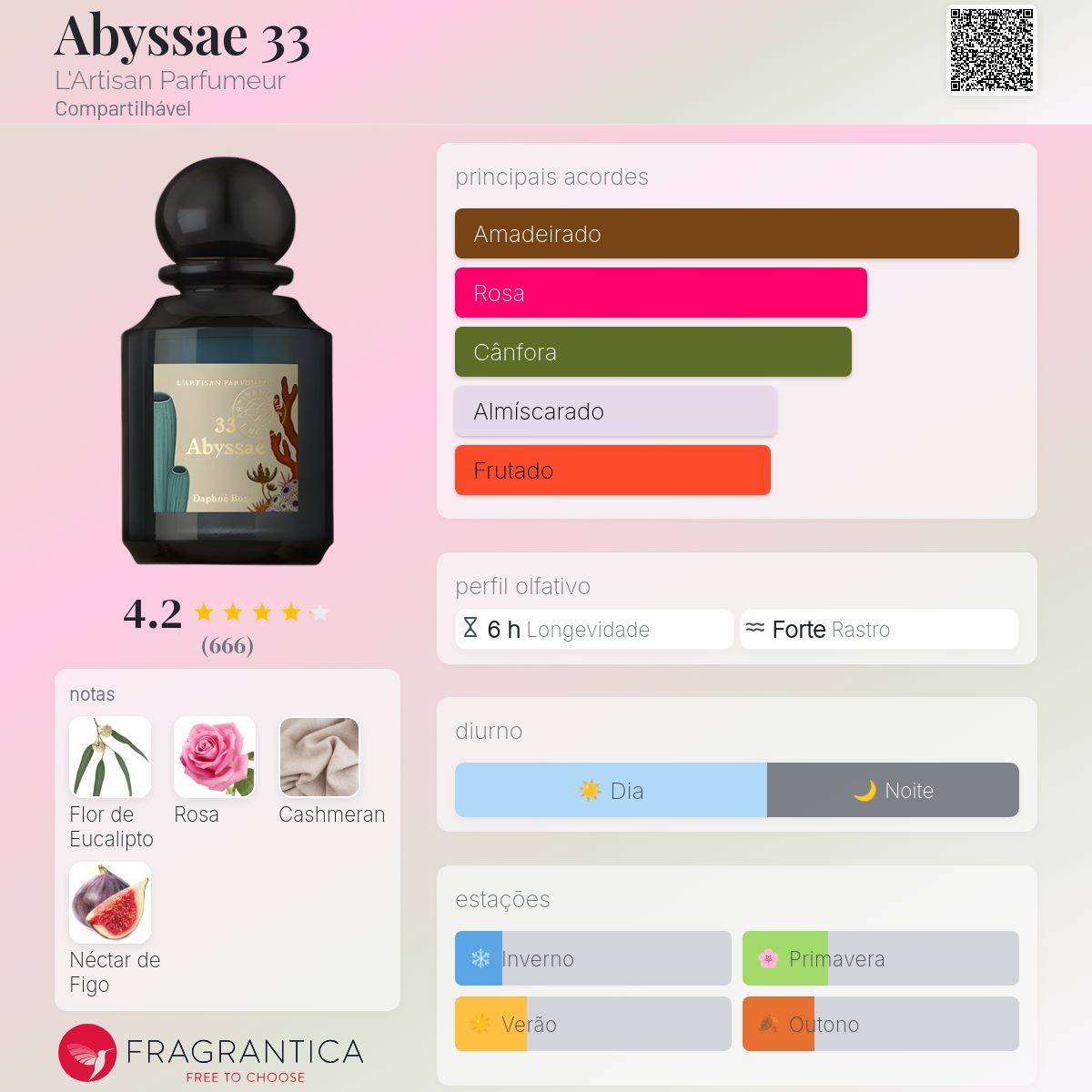 その他 L'Artisan Parfumeur 33 Abyssae Abyssae 33 L'Artisan Parfumeur perfume - a fragrância