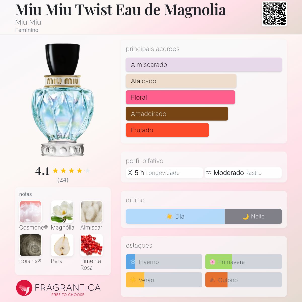 Miu Miu Twist Eau de Magnolia Miu Miu perfume - a fragrância