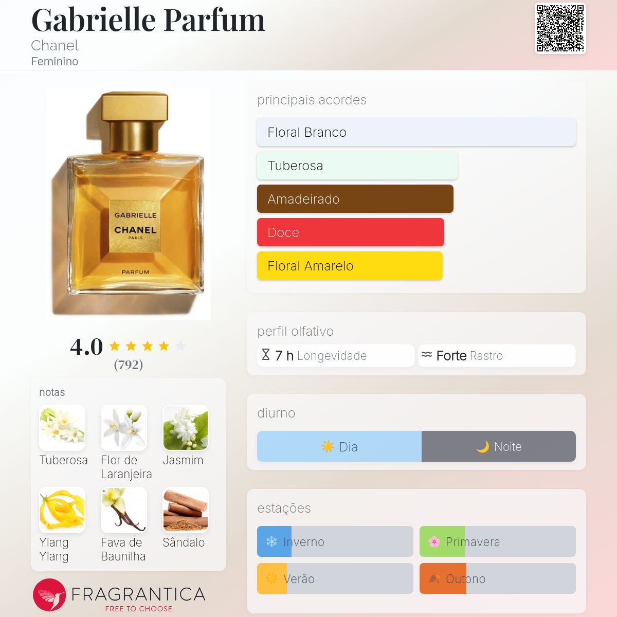 Gabrielle Parfum Chanel perfume - a fragrância Feminino 2022