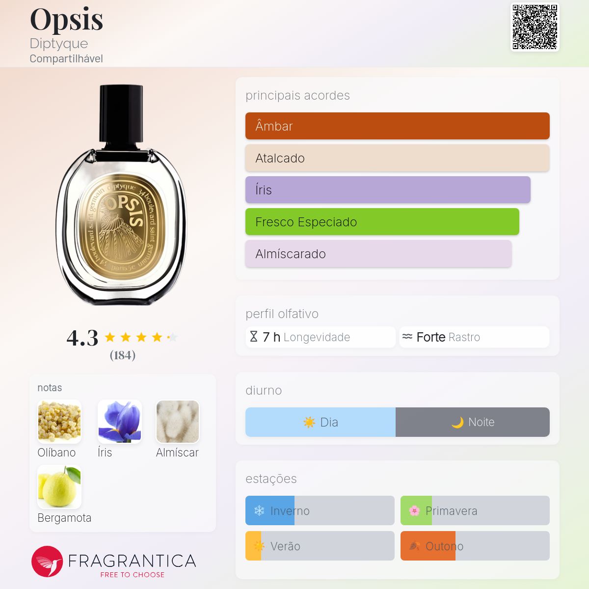 Opsis Diptyque perfume - a fragrância Compartilhável 2022