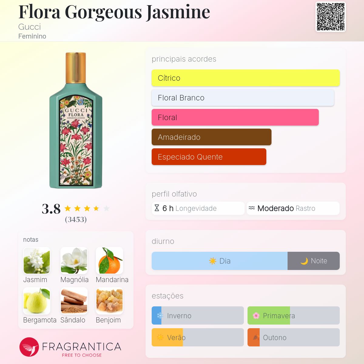 Flora Gorgeous Jasmine Gucci perfume - a fragrância Feminino 2022