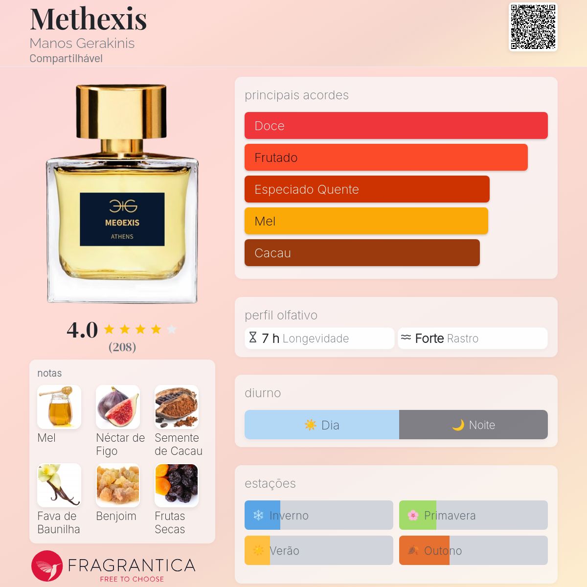 Methexis Manos Gerakinis perfume - a fragrância Compartilhável 2022