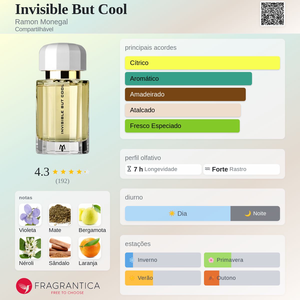 Invisible But Cool Ramon Monegal perfume - a fragrância