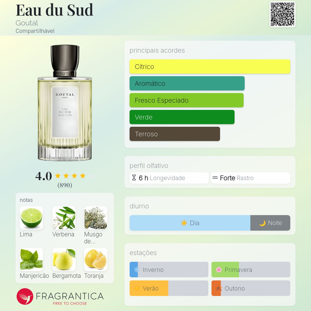 ANNICK GOUTAL Eau du Sud オードトワレ 100ml Eau du Sud Goutal perfume - a fragrância Compartilhável 1996
