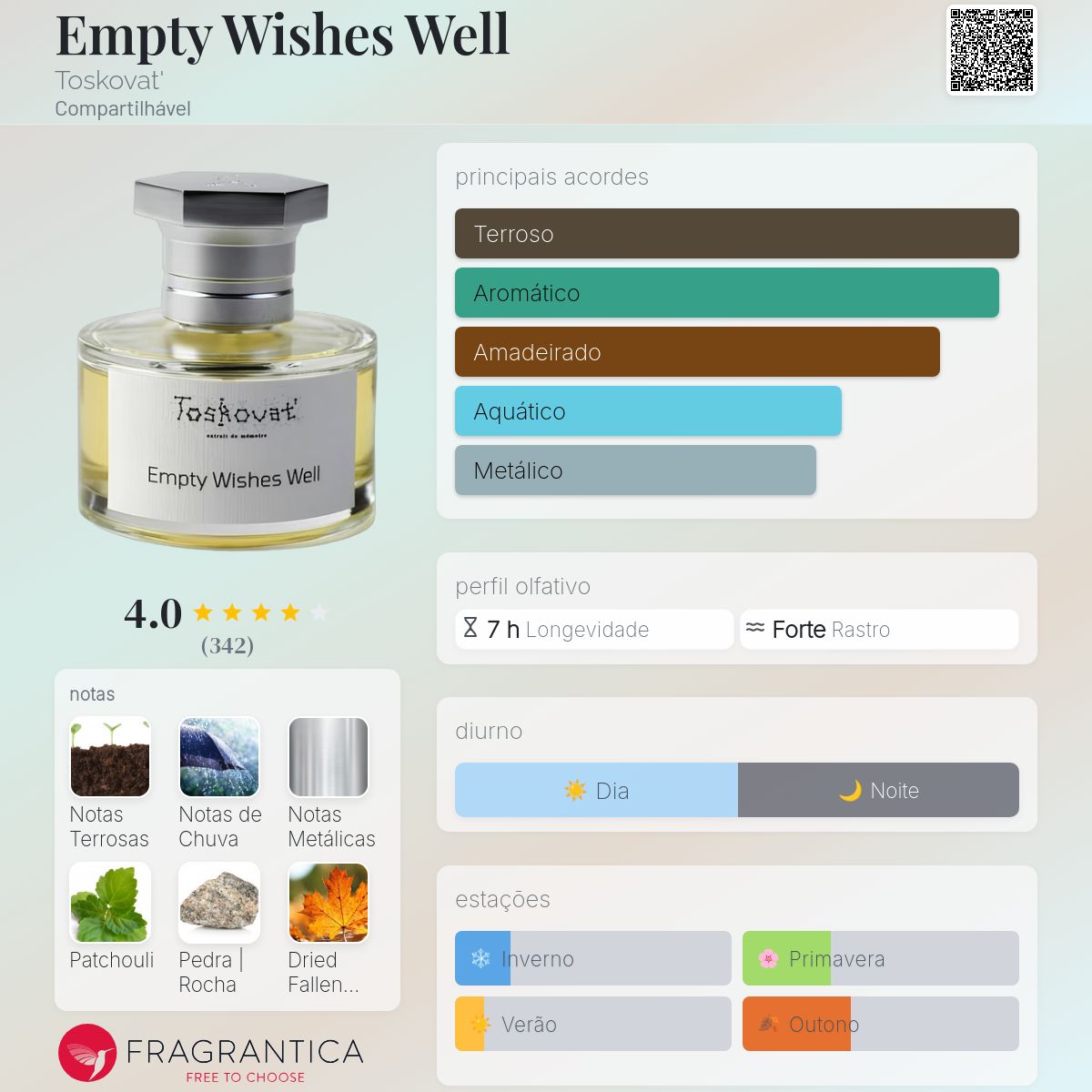 香水(ユニセックス) Toskovat Empty Wishes Well 2ml Empty Wishes Well Toskovat' perfume - a fragrância Compartilhável 2022