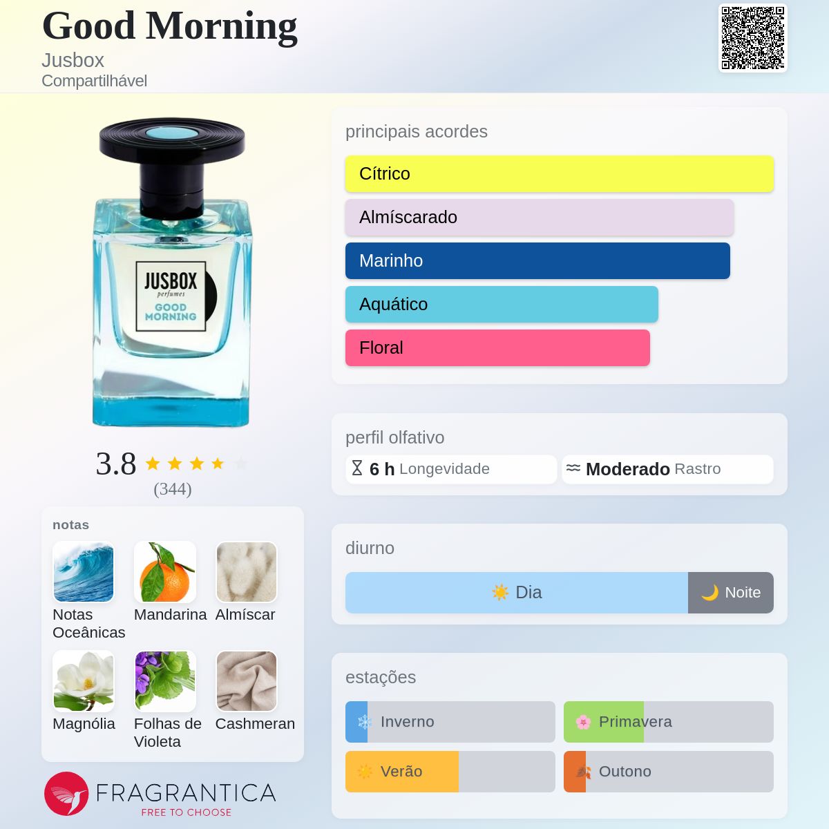 Good Morning Jusbox perfume - a fragrância Compartilhável 2022