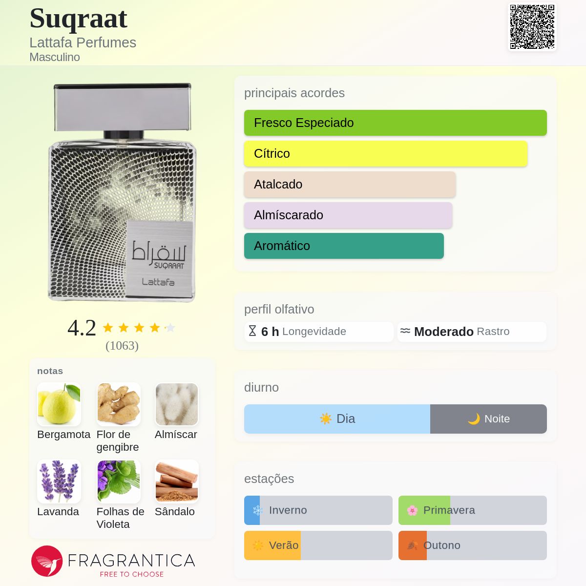 Suqraat Lattafa Perfumes Colônia - a fragrância Masculino 2022