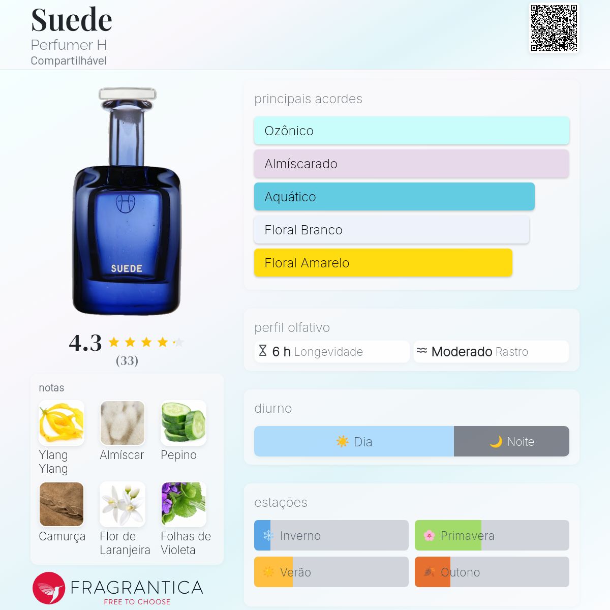 Suede Perfumer H perfume - a fragrância Compartilhável 2018