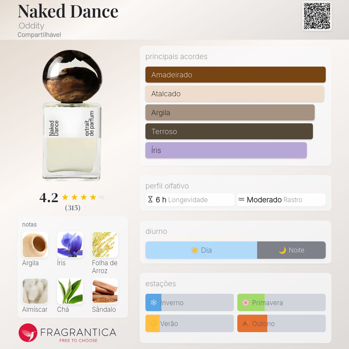 Naked Dance .Oddity perfume - a fragrância Compartilhável 2021