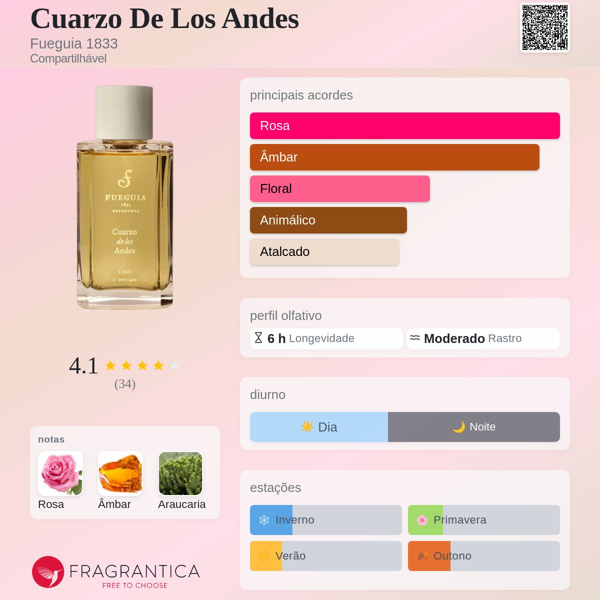 Cuarzo De Los Andes Fueguia 1833 perfume - a fragrância