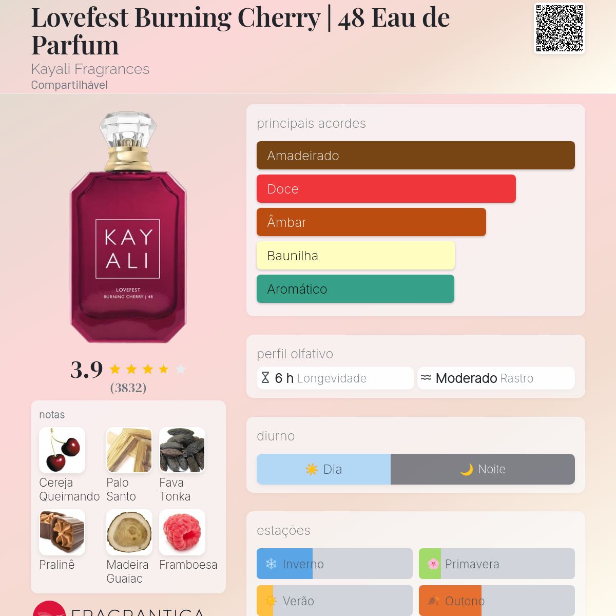Lovefest Burning Cherry | 48 Eau de Parfum Kayali Fragrances